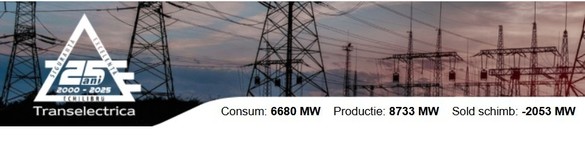 Sursă: Transelectrica Sursă: Transelectrica