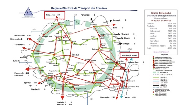 Sursă: Transelectrica Sursă: Transelectrica