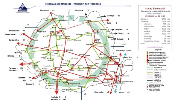 Sursă: Transelectrica Sursă: Transelectrica