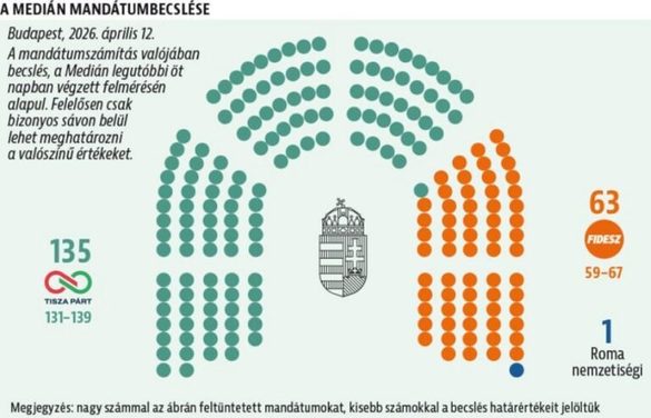 Adversarul lui Orban, prima reacție: Ungurii au făcut iarăși istorie!