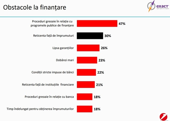 Nu puteți voi taxa cât putem noi crea! Antreprenorii creativi își extind afacerile în ciuda barierelor fiscale și birocratice