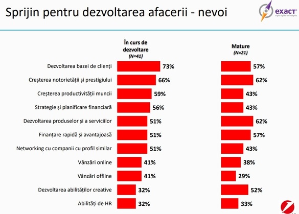 Nu puteți voi taxa cât putem noi crea! Antreprenorii creativi își extind afacerile în ciuda barierelor fiscale și birocratice