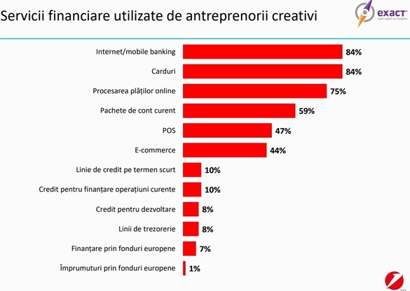 Nu puteți voi taxa cât putem noi crea! Antreprenorii creativi își extind afacerile în ciuda barierelor fiscale și birocratice