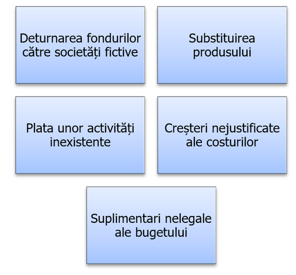 GUEST WRITERS | Rădulescu Mușoi | Carmen Bănățeanu, Partner și Anca Constantin, Associate: Conduite infracționale în achizițiile publice