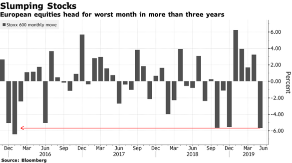 GRAFIC Acțiunile europene se îndreaptă spre cel mai puternic declin lunar din ultimii 3 ani