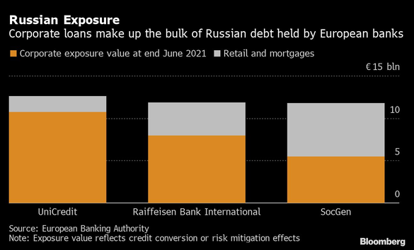 GRAFICE Băncile care au rămas în Rusia după anexarea Crimeei se pregătesc de noi sancțiuni