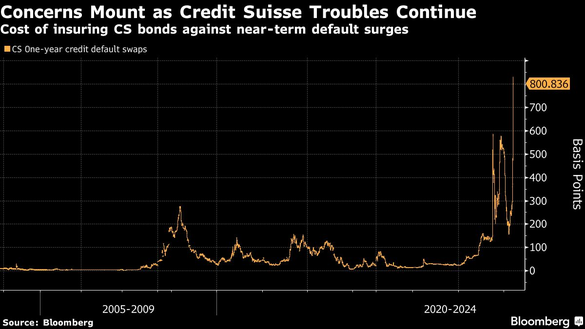 GRAFIC Dr.Doom Roubini: Căderea Credit Suisse ar fi un nou moment Lehman Brothers. Recomandarea către investitori