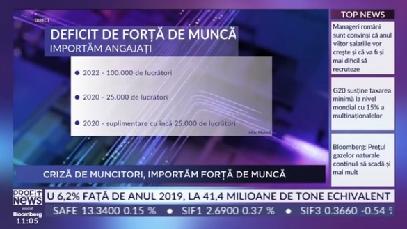PROFIT NEWS TV Ministrul Muncii explică majorarea puternică a numărului muncitorilor străini acceptați în România: Avem pe piață o sincopă de 280.000 de persoane. Românii nu mai acceptă la nesfârșit să fie plătiți slab