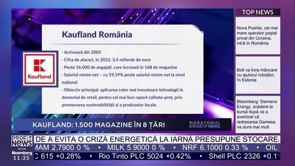 VIDEO - PROFIT NEWS TV Maratonul Made in Romania – Kaufland România: Din cei aproximativ 3.300 de furnizori, 2.600 sunt din România. Ne interesează relațiile de lungă durată. Vrem 200 de magazine până în 2025
