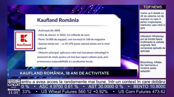VIDEO PROFIT NEWS TV Maratonul de Retail: Kaufland a investit peste 16 milioane euro în rețeaua de colectare a ambalajelor și deține cel mai mare aparat din țară