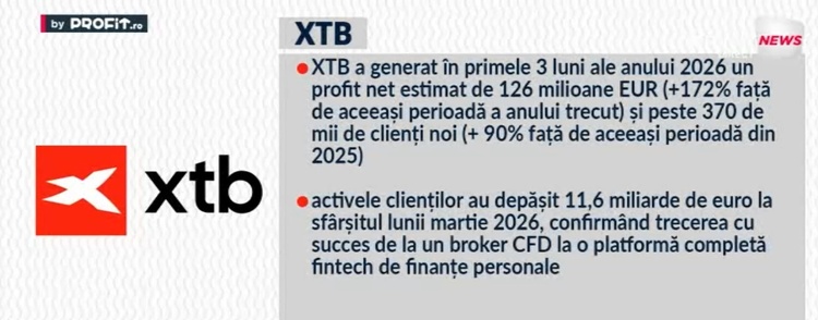 VIDEO Noi conturi pentru pensie în România. Claudiu Cazacu, XTB: Un anumit personaj se ascunde în detalii; dar sunt suficiente opțiuni - Maratonul Profit.ro de Educație Financiară ediția a 9-a