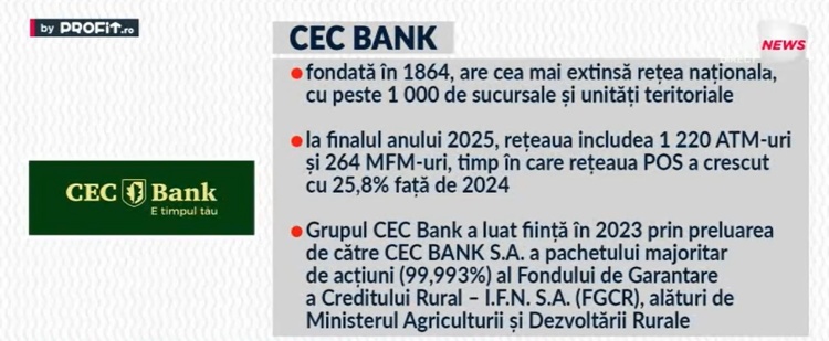 VIDEO Becuri roșii de alarmă. Sfaturi pentru economisire. Adina Călin, CEC Bank: Crește gradul de sofisticare a fraudelor bancare - Maratonul Profit.ro de Educație Financiară ediția a 9-a