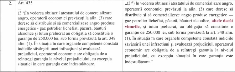 EXCLUSIV Guvernul a adoptat concesii pentru industria vinului în ce privește antrepozitele și modificări la rambursările de TVA de către ANAF