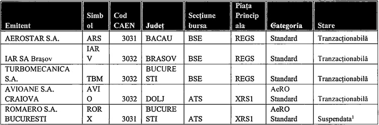 Nouă dispută pe Pilonul II. Bolojan susține planul ca fondurile de pensii să investească în industria de armament. ASF este rezervată și recomandă aviz CSAT: Nu există companii românești pe bursă, pensiile vor finanța firme străine!