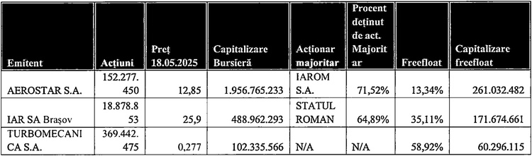 Nouă dispută pe Pilonul II. Bolojan susține planul ca fondurile de pensii să investească în industria de armament. ASF este rezervată și recomandă aviz CSAT: Nu există companii românești pe bursă, pensiile vor finanța firme străine!