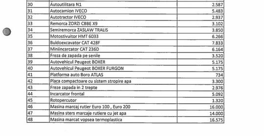 Lista echipamentelor şi tarifelor de închiriere / Captură foto din proiectul de hotărâre