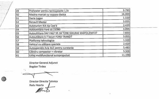 Lista echipamentelor şi tarifelor de închiriere / Captură foto din proiectul de hotărâre