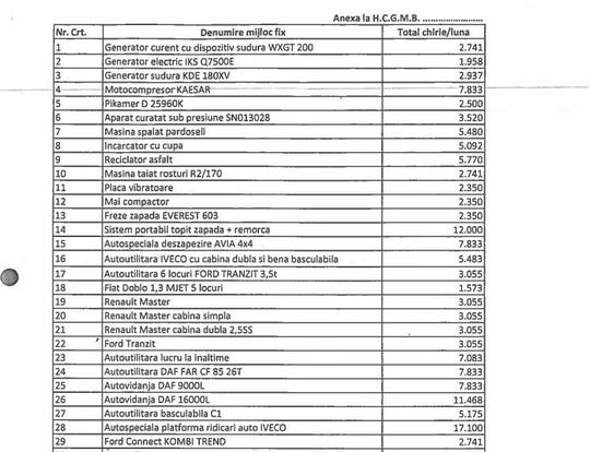 Lista echipamentelor şi tarifelor de închiriere / Captură foto din proiectul de hotărâre