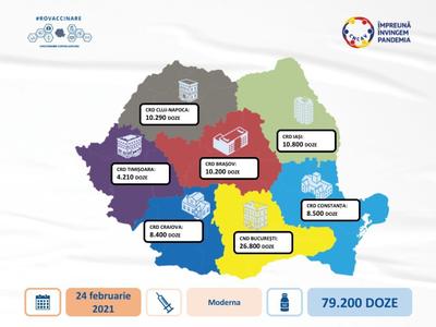 Comitetul de coordonare a vaccinării: 79.200 doze de vaccin Moderna au sosit în ţară / Peste 26.000 de doze rămân în Bucureşti şi vor fi folosite pentru rapel