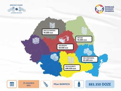 Peste 883.000 de doze de vaccin produs de Pfizer BioNTech au ajuns în România