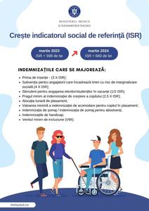 Ministerul Muncii: Beneficiile sociale calculate în raport cu ISR cresc, de la 1 martie, odată cu creşterea acestui indicator cu rata medie anuală a inflaţiei de anul trecut