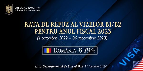 Ambasada României în SUA: 8,79% - rata de refuz a vizelor pentru SUA în 2023, cel mai scăzut nivel din toată istoria relaţiei bilaterale România-Statele Unite