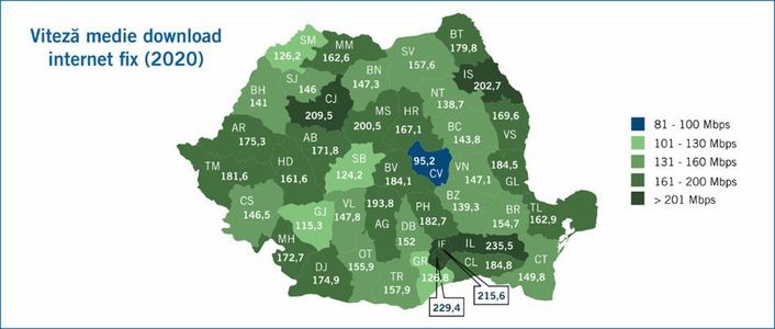 Netograf.ro: Viteza medie de transfer date prin internetul fix în 2020, în creştere cu 25% la nivel naţional