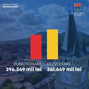 Consiliul Judeţean Maramureş a votat bugetul pentru 2023 - Ionel Bogdan: Avem un buget orientat spre investiţii, în care am crescut cu 62,43% suma alocată dezvoltării