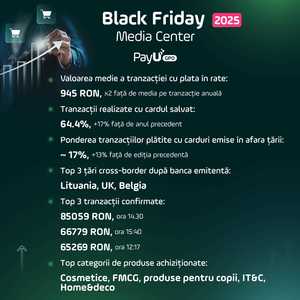 PayU GPO România: Românii au plătit online aproximativ 720 milioane lei de Black Friday, înregistrându-se peste 1,31 milioane de tranzacţii
