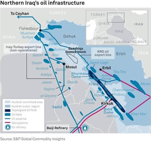 Turcia şi Irak au semnat un acord pe un an pentru funcţionarea conductei petroliere Irak–Turcia