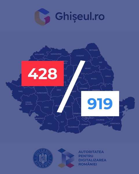 Oana Gheorghiu: 428 primării sunt încă neînrolate în platforma Ghiseul.ro / Fac un apel public către primarii responsabili să acţioneze în interesul oamenilor