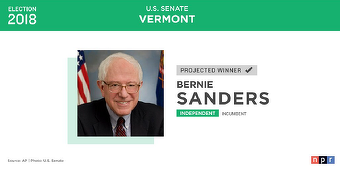 Bernie Sanders, reales senator în Vermont