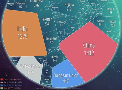 „Un elefant mai gras, un dragon mai suplu”. India va deveni în 2023 cea mai populată ţară a lumii, depăşind China - The Economist
