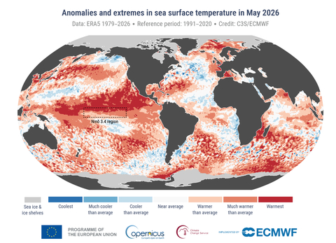 Copernicus: Luna mai 2026 a fost a doua cea mai caldă lună înregistrată vreodată la nivel global, atât pe uscat, cât şi pe mare / Europa de Vest s-a confruntat cu un val de căldură neobişnuit de timpuriu şi intens, în a doua jumătate a lunii