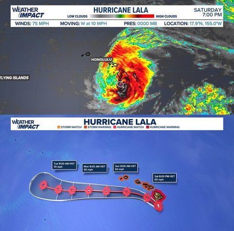 Uraganul Lala a provocat ploi torenţiale şi întreruperi de curent în Hawaii - VIDEO