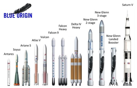 Jeff Bezos, CEO-ul grupului Amazon, a dezvăluit un nou tip de rachetă care va concura cu lansatoarele SpaceX