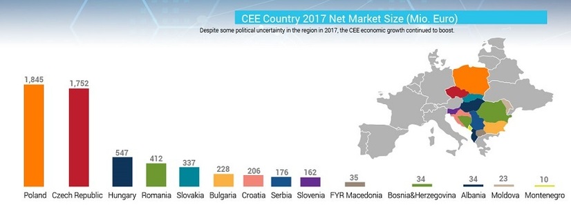 Piaţa de media din România a înregistrat o creştere de 13%, anul trecut, până la valoarea de 412 milioane de euro