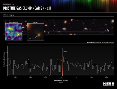 NASA - Una dintre cele mai vechi galaxii din univers a fost observată datorită telescopului James Webb