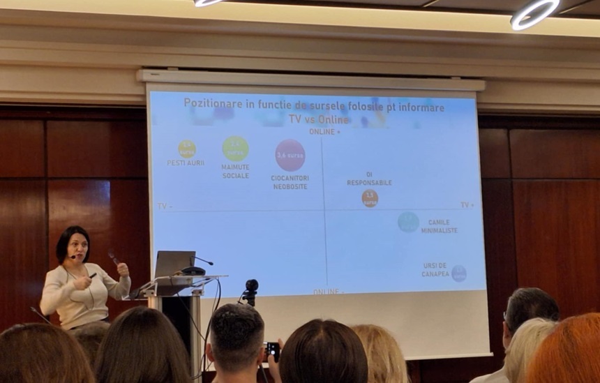 Biroul Român de Audit Transmedia a prezentat pentru prima dată o analiză, pe şase segmente de populaţie, privind consumul de media în scopul informării