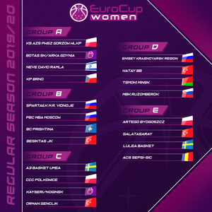 Adversarele campioanei la baschet feminin, Sepsi Sf. Gheorghe, în grupele Eurocup