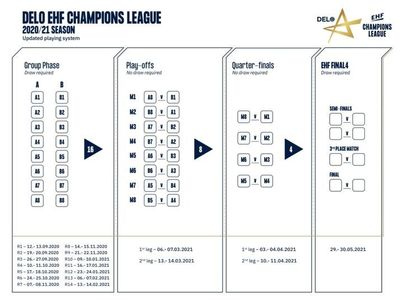 Programul optimilor din Liga Campionilor la handbal feminin; SCM Râmnicu Vâlcea - CSM Bucureşti, una din confruntări