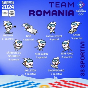 Treizeci şi trei de sportivi vor reprezenta România la Jocurile Olimpice de Tineret