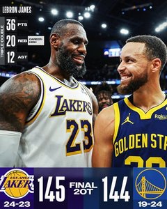 "Bătrânii" din NBA continuă să facă spectacol: LeBron James a câştigat meciul nebun cu Stephen Curry. 289 de puncte s-au înscris în duelul Lakers - Warrios