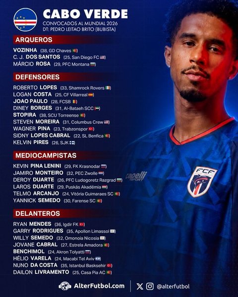 Fotbal: Capul Verde a anunţat lotul pentru CM. Joao Paulo, de la FCSB, printre jucătorii convocaţi