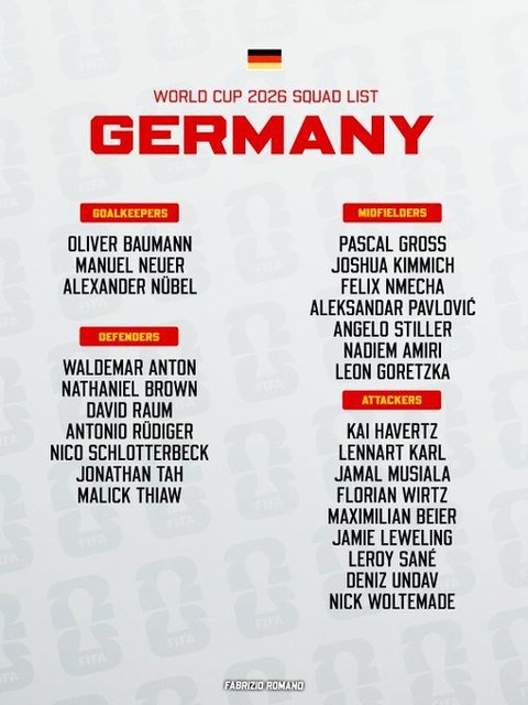 Manuel Neuer, convocat la naţionala Germaniei pentru a participa la Cupa Mondială. Lotul anunţat de Julian Nagelsmann
