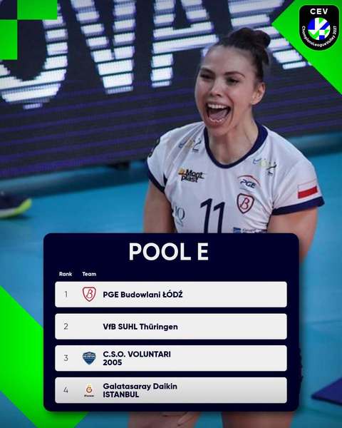 Volei: CSO Voluntari, la feminin, şi Dinamo, la masculin, şi-au aflat adversarele din grupele Ligii Campionilor