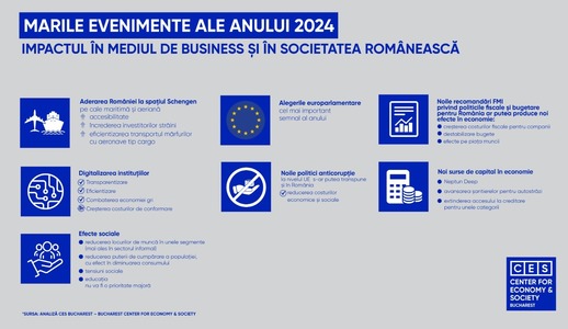 Analiză 2024 – BUCHAREST CENTER FOR ECONOMY & SOCIETY: Care sunt marile evenimente ale anului cu impact în mediul de business şi în societatea românească?