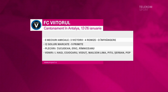 VIDEO | Liga I revine la Telekom Sport! Toate detaliile despre primele două partide din acest an