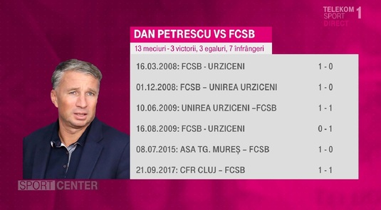 Dan Petrescu Vs FCSB. Tehnicianul a întâlnit de 13 ori trupa roş-albastră ca antrenor. Cum arată statistica