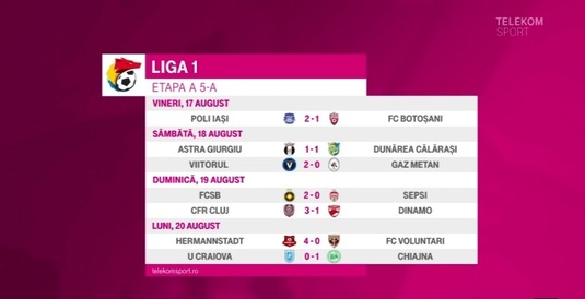 VIDEO REZUMATE LIGA 1 | Aici ai golurile şi cele mai tari faze din toate meciurile rundei. Etapa 5, Sezon 2018-2019
